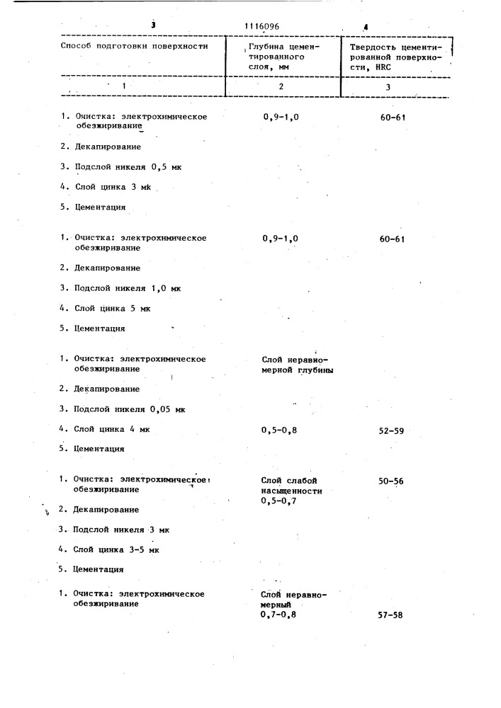 Способ подготовки стальных деталей перед цементацией (патент 1116096)