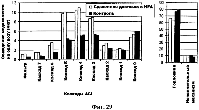 Дозирующий ингалятор и способ его применения (патент 2561833)