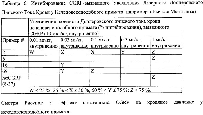 Антагонисты пептидного рецептора, связанного с геном кальцитонина (патент 2341526)