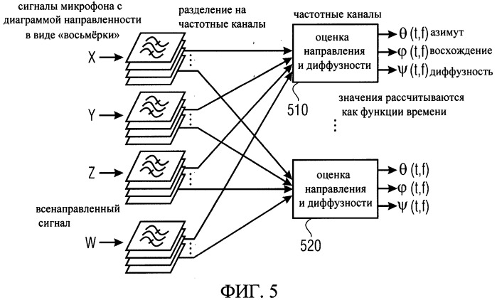 Транскодировщик аудио формата (патент 2519295)