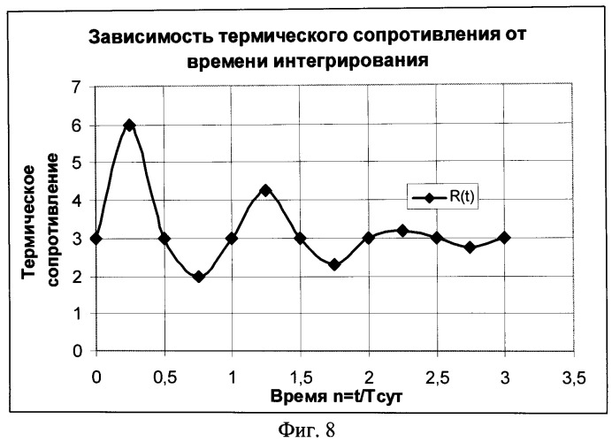 Устройство определения сопротивления теплопередачи многослойной конструкции в реальных условиях эксплуатации (патент 2512663)