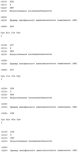 Получение комплексов нуклеиновых кислот и поперечно сшитых дисульфидными связями катионных компонентов, предназначенных для трансфекции и иммуностимуляции (патент 2575603)