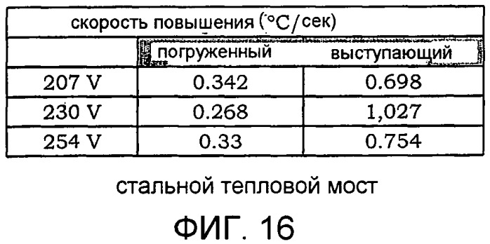 Стиральная машина, в частности стиральная или стирально-сушильная машина для белья, или посудомоечная машина, способ определения погруженного или выступающего состояния электрического сопротивления, используемого в стиральной машине, способ удаления известковых отложений с электрического сопротивления (патент 2480544)