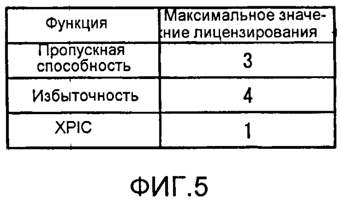 Устройство администрирования лицензий и способ администрирования лицензий (патент 2573258)