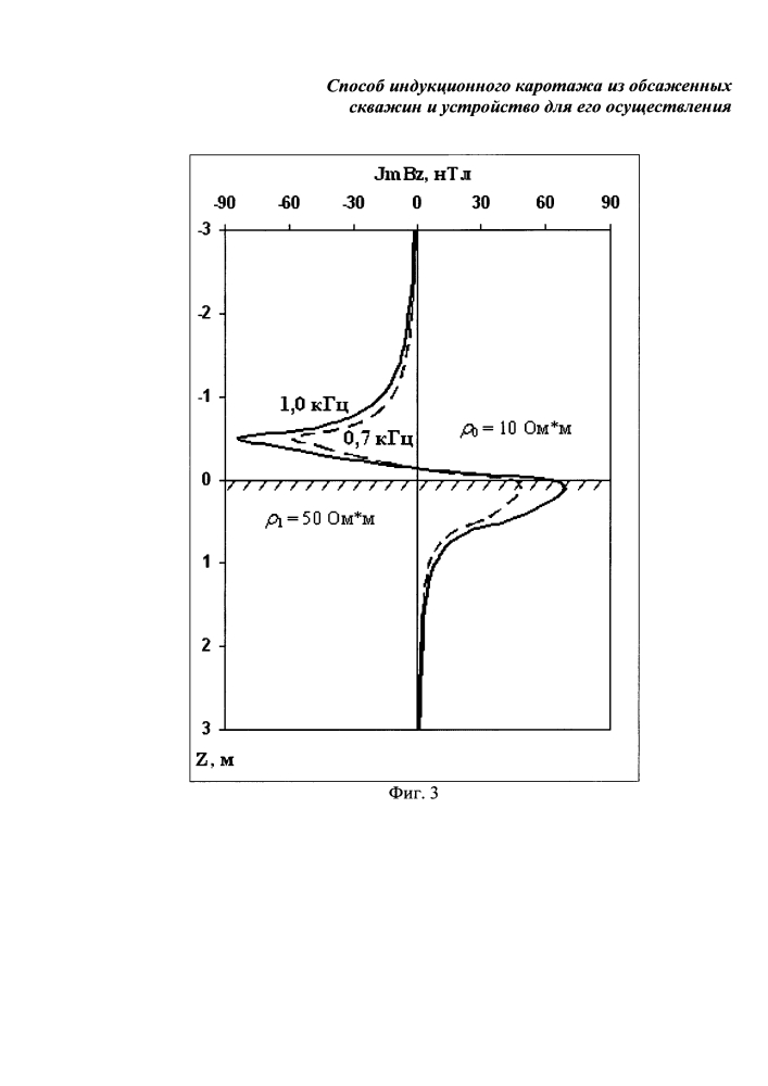 Способ индукционного каротажа из обсаженных скважин и устройство для его осуществления (патент 2614853)