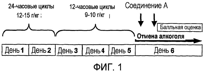 Средство для профилактики или лечения алкогольной зависимости и зависимости от лекарственных веществ (патент 2419433)