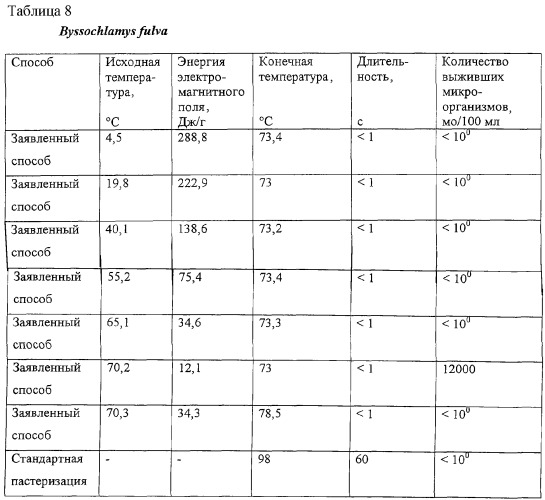 Способ и устройство для стерилизации жидкости (патент 2275826)