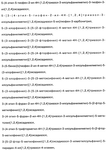 [1,2,4]оксадиазолы (варианты), способ их получения, фармацевтическая композиция и способ ингибирования активации метаботропных глютаматных рецепторов-5 (патент 2352568)