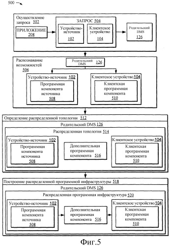 Определение распределенной топологии для потоковой передачи данных (патент 2332706)