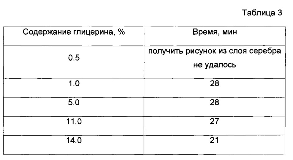 Способ взрывной фотолитографии (патент 2610843)