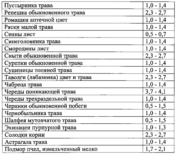 Композиция для восстановления хрящевой и костной ткани при остеопорозе (патент 2585108)