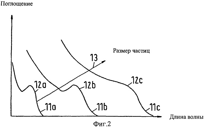 Цветовая индивидуализация защищенных документов (патент 2506167)