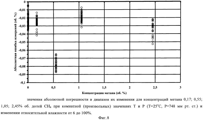 Способ детектирования метана в воздухе (патент 2531022)