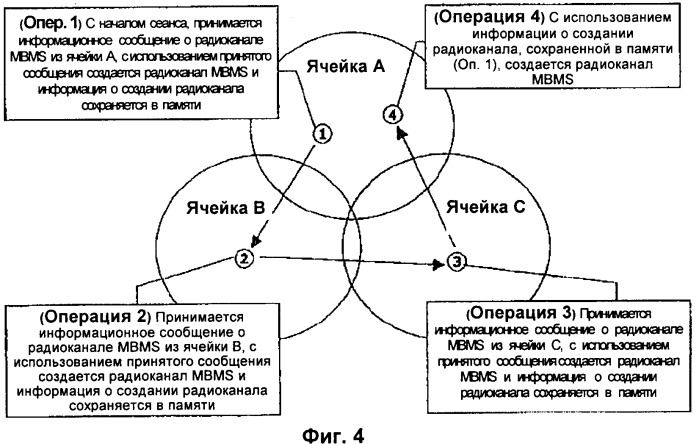 Устройство и способ установления радиоканала подвижного терминала (патент 2387081)