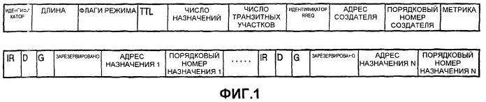 Выбор маршрута в беспроводных сетях (патент 2544985)