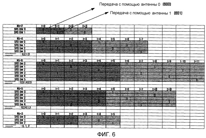 Устройство и способ для передачи зондирующего опорного сигнала в системах беспроводной связи восходящей линии связи с множеством антенн и зондирующим опорным сигналом (патент 2498504)