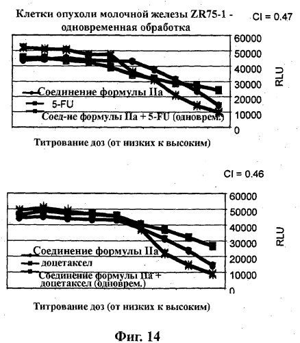 Комбинации ингибиторов фосфоинозитид 3-киназы и химиотерапевтических агентов и способы применения (патент 2523890)