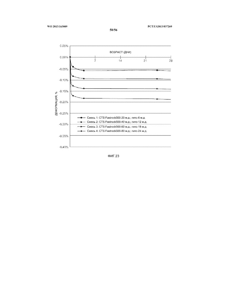 Геополимерная композиция с устойчивыми размерами и способ (патент 2622283)