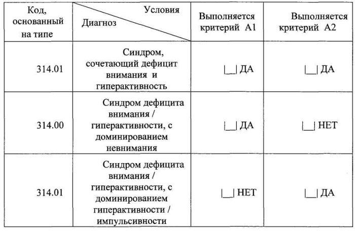 Способ лечения вегето-сосудистой дистонии и лекарственное средство (патент 2577130)