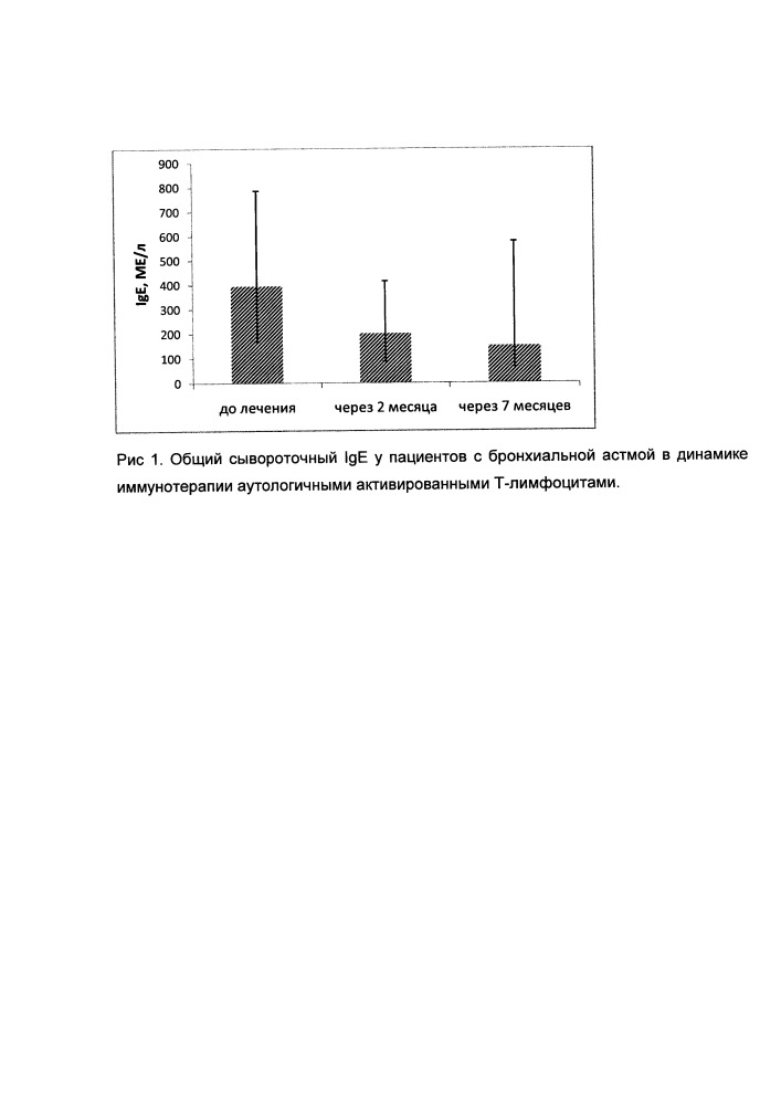 Способ лечения бронхиальной астмы (патент 2652752)
