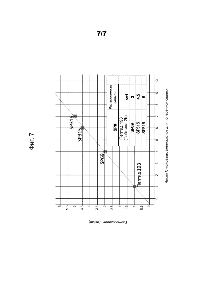 P53 пептидомиметические макроциклы (патент 2642299)