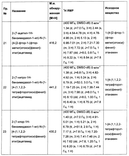Новые производные бензимидазола в качестве ингибиторов ваниллоидного рецептора 1 (vr1) (патент 2427573)