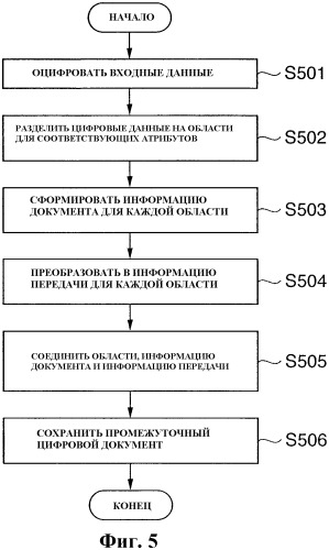 Устройство обработки информации, устройство обработки верификации и их способы управления (патент 2336551)