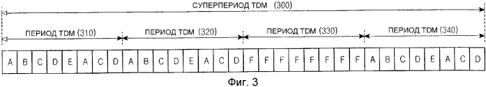 Способ и устройство для передачи и приема широковещательных данных с использованием внешнего кодирования в системе мобильной связи (патент 2333602)