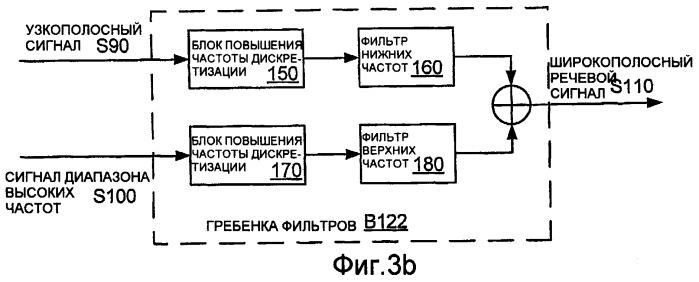 Способы и устройство кодирования и декодирования части речевого сигнала диапазона высоких частот (патент 2402826)