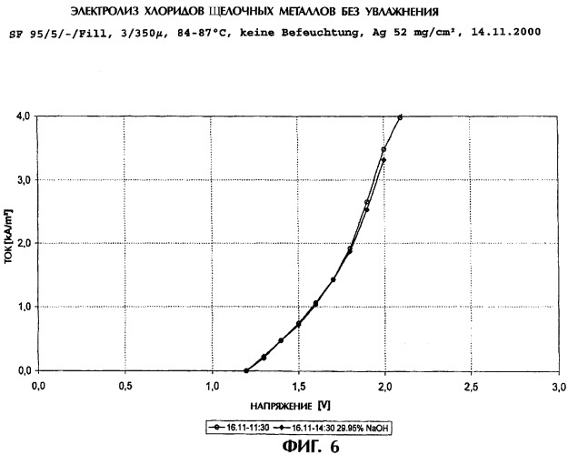 Способ изготовления газодиффузионных электродов (патент 2290454)