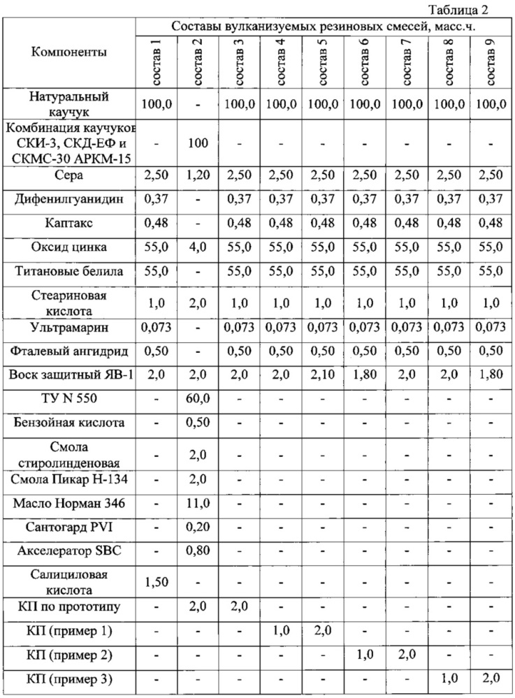 Вулканизуемая резиновая смесь для изготовления светлых резин (патент 2620059)