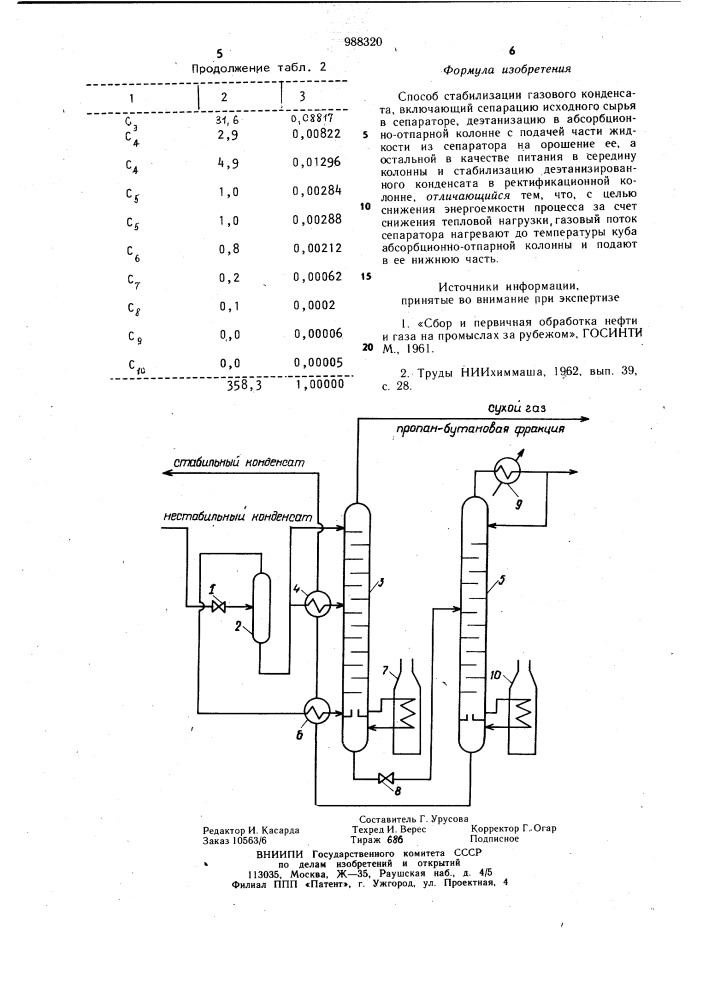 Способ стабилизации газового конденсата (патент 988320)