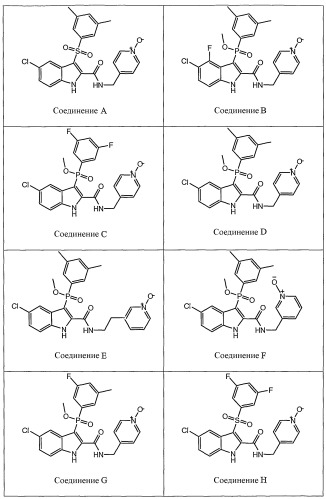Фосфоиндолы как ингибиторы вич (патент 2393163)