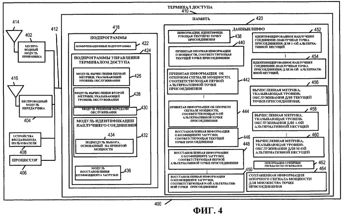 Способы и устройство для выполнения определения передачи обслуживания как функции метрик, указывающих уровень обслуживания (патент 2467512)