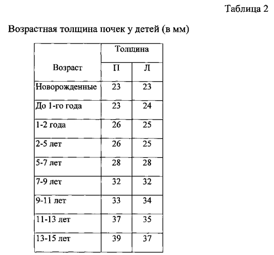 Способ выбора тактики лечения при обструкции мочеточника у детей с клиническими признаками нарушений оттока мочи (патент 2554218)