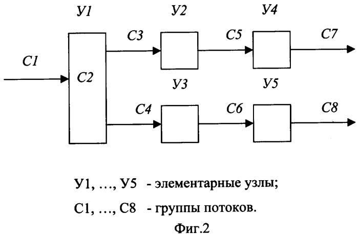 Способ контроля состояния инженерных сетей и калибровки каналов измерения параметров потоков (патент 2287683)