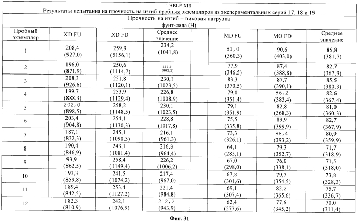 Легкие, гипсовые панели с пониженной плотностью и установленной степенью огнестойкости (патент 2558057)