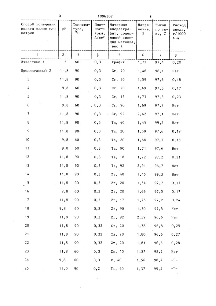 Способ получения иодата калия или натрия (патент 1096307)