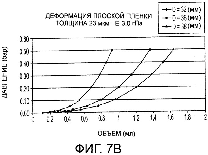 Механизм линзы, заполненной жидкостью, с изменяемым фокусным расстоянием (патент 2547167)