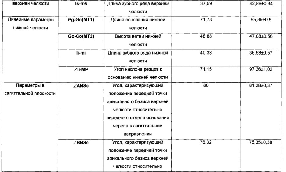 Способ моделирования костно-реконструктивных операций при лечении новообразований челюстных костей в детском возрасте (патент 2607651)