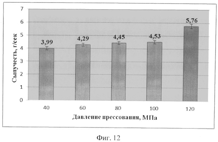 Способ получения противоязвенного гастроретентивного средства (патент 2531092)