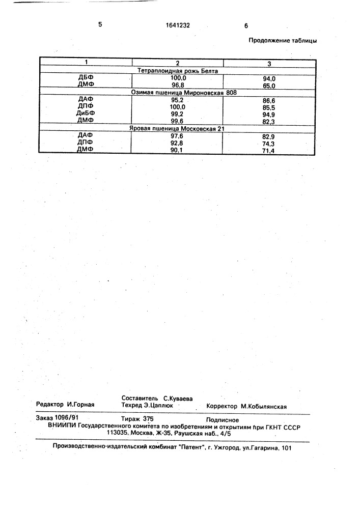 Гаметоцид для пшеницы и ржи (патент 1641232)