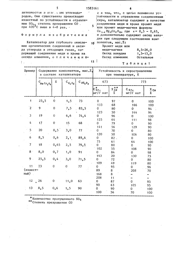 Катализатор для глубокого окисления органических соединений и оксида углерода (патент 1583161)