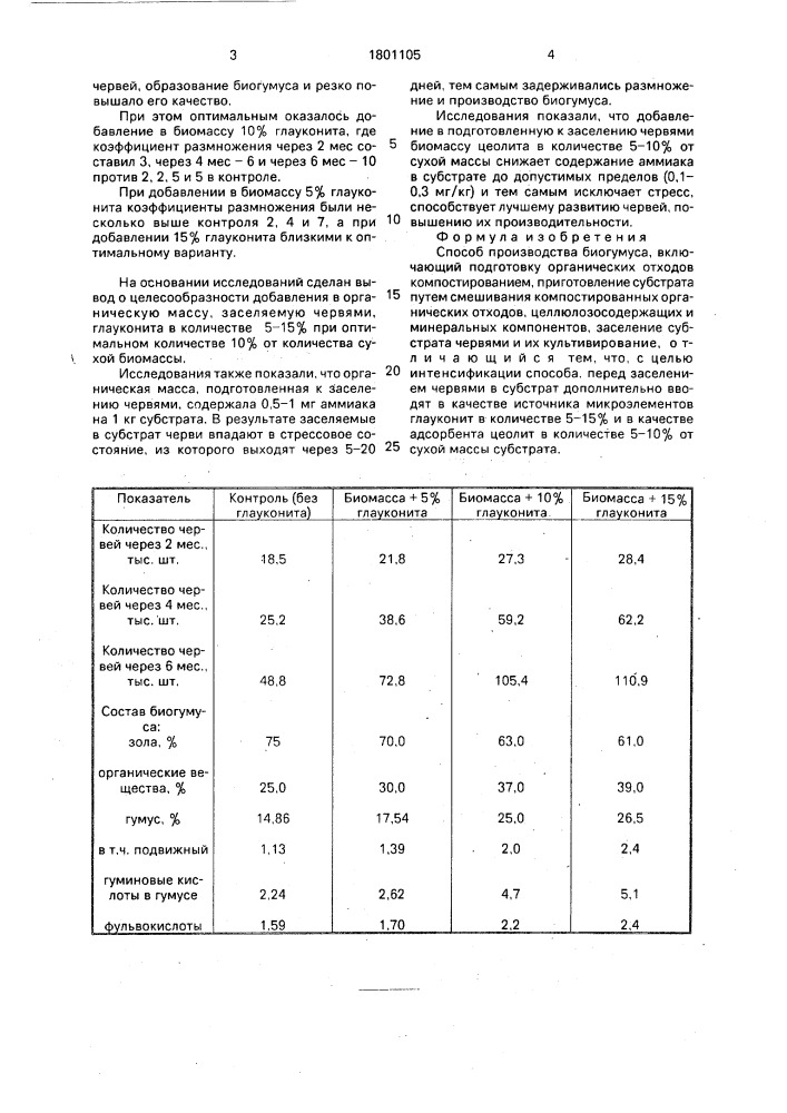 Способ производства биогумуса (патент 1801105)