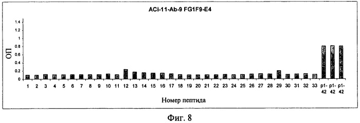 Применение антитела против амилоида-бета при глазных заболеваниях (патент 2482876)