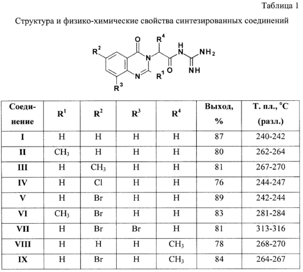 Производные хиназолин-4(3н)-она, ингибирующие натрий-водородный обмен (патент 2654062)