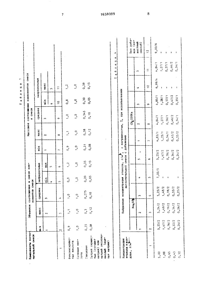 Способ количественного определения этанола в воздухе (патент 1658089)