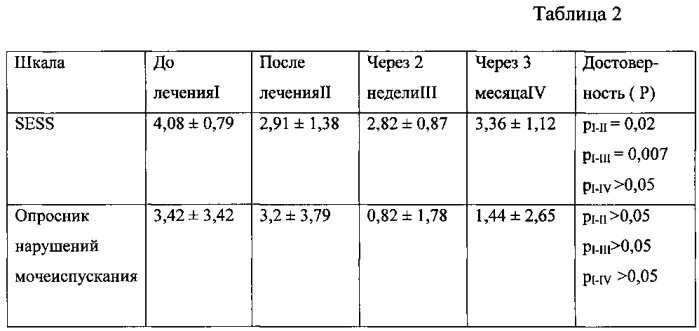 Способ лечения спастичности у больных с вторично-прогредиентным типом течения рассеянного склероза (патент 2567261)