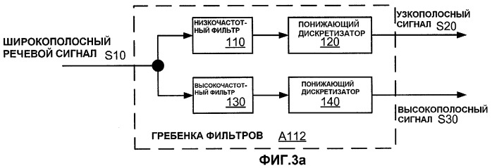 Системы и способы для включения идентификатора в пакет, ассоциативно связанный с речевым сигналом (патент 2421828)