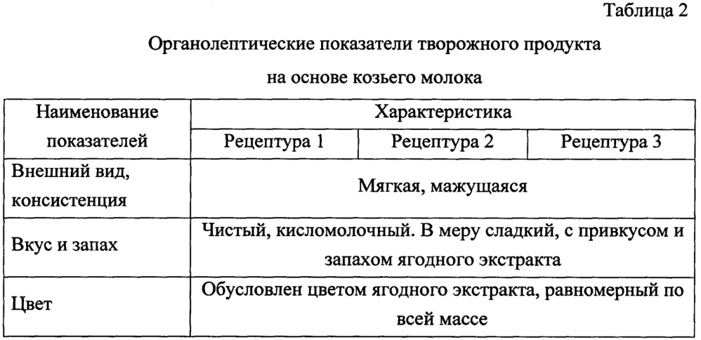 Творожный продукт на основе козьего молока (патент 2642317)